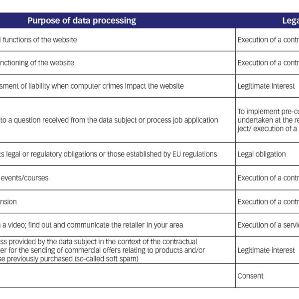 Purpose of data processing and legal basis